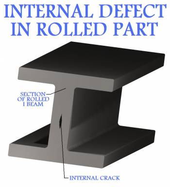 Internal
Defect In A Rolled Part