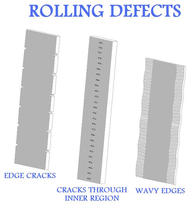Rolling
Defects